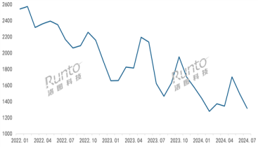 人臉識(shí)別門(mén)鎖價(jià)格腰斬 今年銷(xiāo)量暴增125%