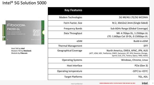 Intel 5G筆記本基帶詳情：峰值下載4.7Gbps、中國(guó)三大運(yùn)營(yíng)商都在