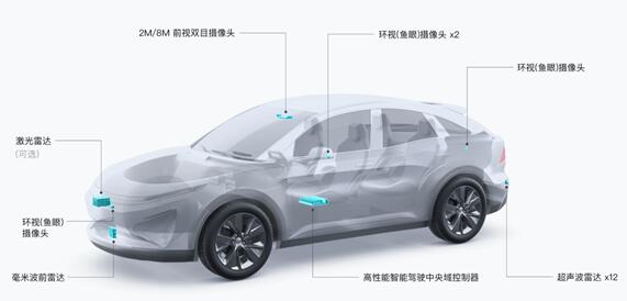 跑步進(jìn)入汽車領(lǐng)域 大疆車載業(yè)務(wù)團(tuán)隊(duì)快速擴(kuò)張：成員已近千人