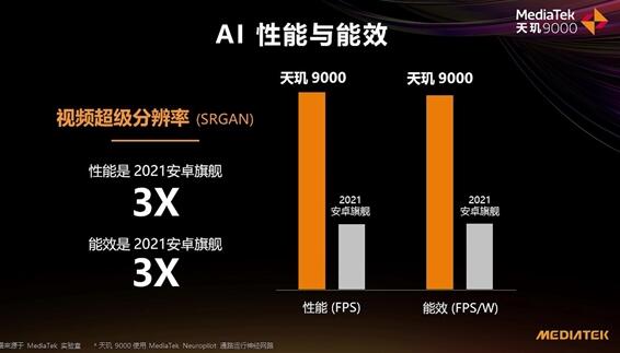 OPPO Find X5 Pro天璣版AI跑分登頂！領(lǐng)先第二77％